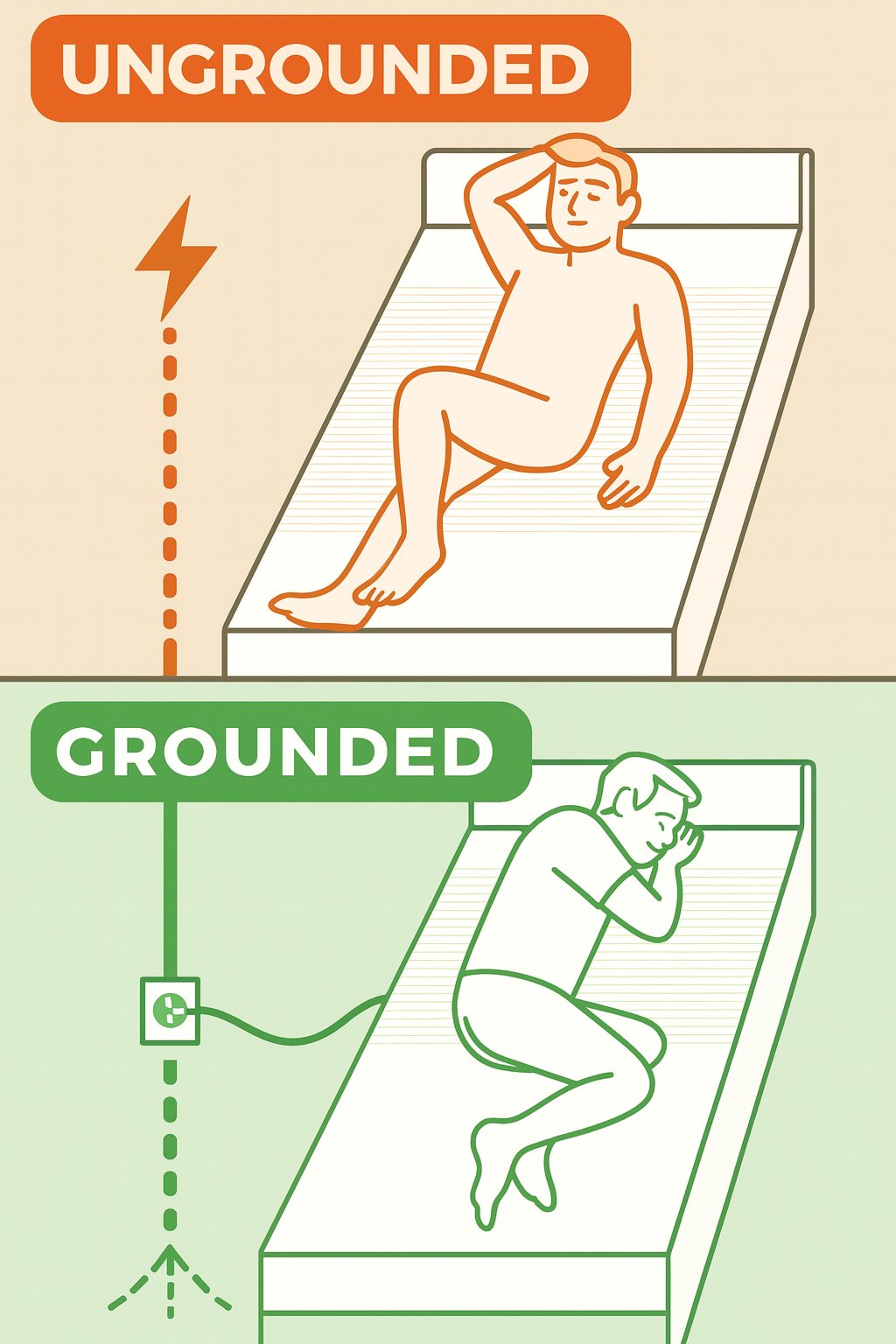 Grounding Sheet
