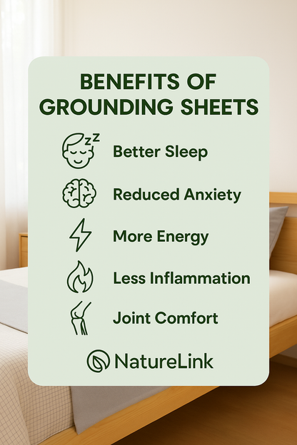 Grounding Sheet