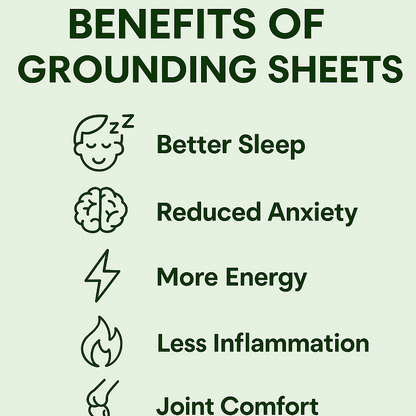 Grounding Sheet